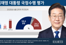 李대통령 첫 국정수행 지지율 58.6%…朴·尹보다 높아