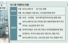 장용호의 'SK이노 리밸런싱' 본격화 … SK온·엔무브 합병설