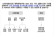 스테이블코인, 금융 패러다임의 전환[기고]