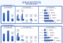 6·27 여파...서울 아파트·빌라 거래량 ‘뚝’