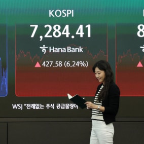 코스피, 6.24% 급등해 7284 마감…외국인 2조원 ‘사자’
