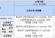 청년미래적금 2차 가입 내일부터 시작…최대 연 19.4% 금리 혜택