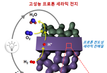 차세대 연료전지 상용화 실마리 풀었다