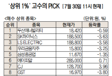 밥캣 떼어내도 ‘원전 수혜’ 두산에너빌리티 순매수 1위 [주식 초고수는 지금]