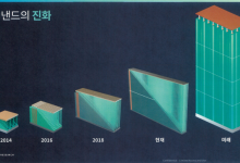 "-63℃에서 구멍 뚫어봤어?" 램리서치의 '1000단 낸드' 식각 이야기 [강해령의 하이엔드 테크]