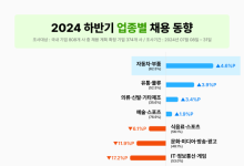 하반기 채용 계획 살펴보니…자동차·부품 '늘고' 여행·항공 '줄고'