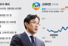 최윤범, 이번주 고려아연·영풍정밀 매수가 또 올린다 [시그널]