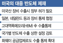 “화웨이 공급업체도 칩 장비 구매 차단해야”…美하원, 中 견제 강화