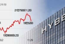'탈퇴·비공개계약' 겹악재에 하이브 '털썩'