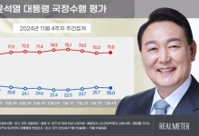 尹대통령 지지율 상승세 3주 만에 멈춰 25.0％…국민의힘 32.3％, 민주당 45.2％