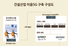 세종텔레콤, 국내 첫 ‘코어 공유형 이음5G 모델’ 구축