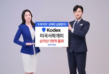 올 수익률 96%…삼성운용, 美 서학개미 ETF 순자산 1000억 돌파