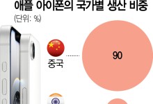 트럼프 “아이폰, 美서 안 만들면 25% 관세 부과”