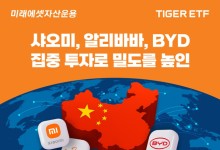 AI·전기차 등 선도 기업에 집중 투자…미래에셋, 중국 ETF 2종 신규 상장