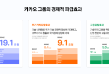 카카오 "지난해 생산유발효과 19조…고용유발효과 5만 명"