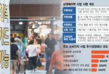 "나는 얼마 받을까" 최대 30만원 '상생페이백' 온다[Q&A]