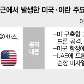 전면전은 서로 피했지만…‘합의 첫 단추’ 호르무즈 개방부터 삐걱