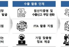 관세청, 소상공인 해외진출 全주기 지원나선다