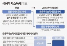 금투세 폐지 vs 강행... 24일 토론회 주목하는 이유는?(종합)