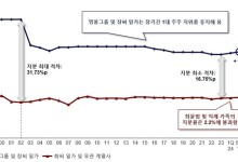 영풍-MBK "고려아연 공개매수 최대주주 경영권 강화 차원"[fn마켓워치]