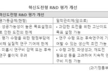 혁신도전형 R&D 결과 평가 없앤다
