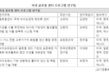 국제 바이오 R&D 프로젝트에 우리도 동참
