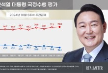 尹 지지율 24.1%..리얼미터 역대 최저치