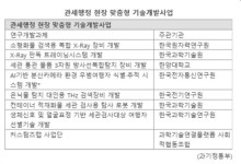 밀수·마약을 첨단 과학기술로 막는다