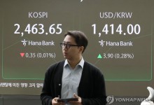원·달러 환율, 5원 오른 1415.1원 마감..나흘 연속 상승