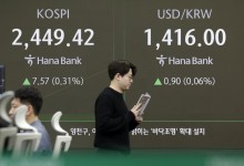 원달러 환율, 4.1원 오른 1419.2원 마감..막판 상승폭 줄여