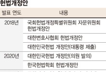 정치 셈법에 실패만 거듭… "원포인트 개헌 속도내자" [87년 체제를 넘어, 개헌론 분출 (하)]