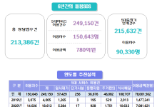 일시재가 지원하던 '돌봄SOS' 방문 재활치료도 'OK'