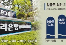우리은행도 알뜰폰 출격… 금융·통신 핵심 2030 끌어모은다