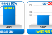 서울시, 6월부터 높이규제지역 공공기여 비율 완화
