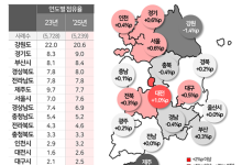 국내여행 트렌드 "1박2일 단기간 늘고, 근거리 여행지 선호"