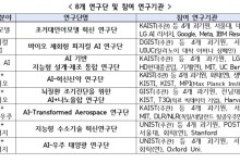 정부, '연봉 9000만원' AI 융합 분야 박사후연구원 채용한다