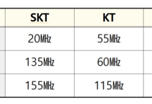 과기정통부, 내년 이용기간 종료되는 3G·4G 주파수 전체 재할당