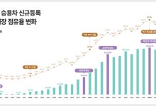 수입차 年판매량 30년간 38배 '초고속' 성장했다