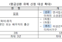 주금공, 보금자리론·적격대출·소상공인·다자녀 가구에 원금상환 유예 실시