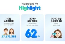 "국민 2명 중 1명은 써봤다"...네이버 예약, 10돌 맞이 캠페인