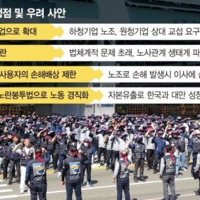 "노란봉투법 등 노동 경직화로 대만에 성장률 역전당했다"