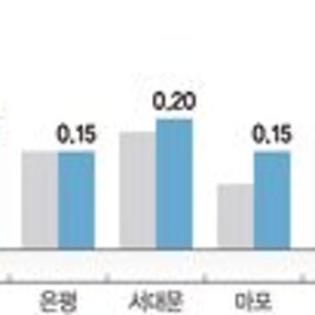 강남구 빼고 다 오른 서울 아파트값… 매매·전세 동반 강세