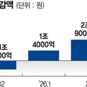 양도세 유예 종료 전 막차 탔나..4월 주담대 5조5000억 증가