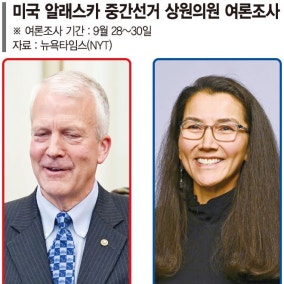 경합주 떠오른 알래스카…'LNG 투자' 발표에도 민심 싸늘