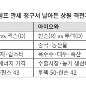 트럼프 관세의 청구서…공화 텃밭까지 초접전
