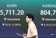 코스피, 이달 세계증시 수익률 꼴찌…상장종목 70% 하락