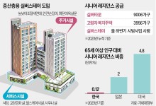 토지·건물 소유권 없어도 '실버타운' 운영 가능