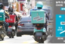 [단독] "배달기사는 근로자 아냐"…법원 첫 판결 나왔다