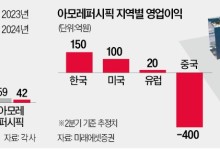코스맥스·콜마, 中 부진에도 성장가도 달려