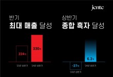 명품 플랫폼 젠테, 상반기 흑자 전환